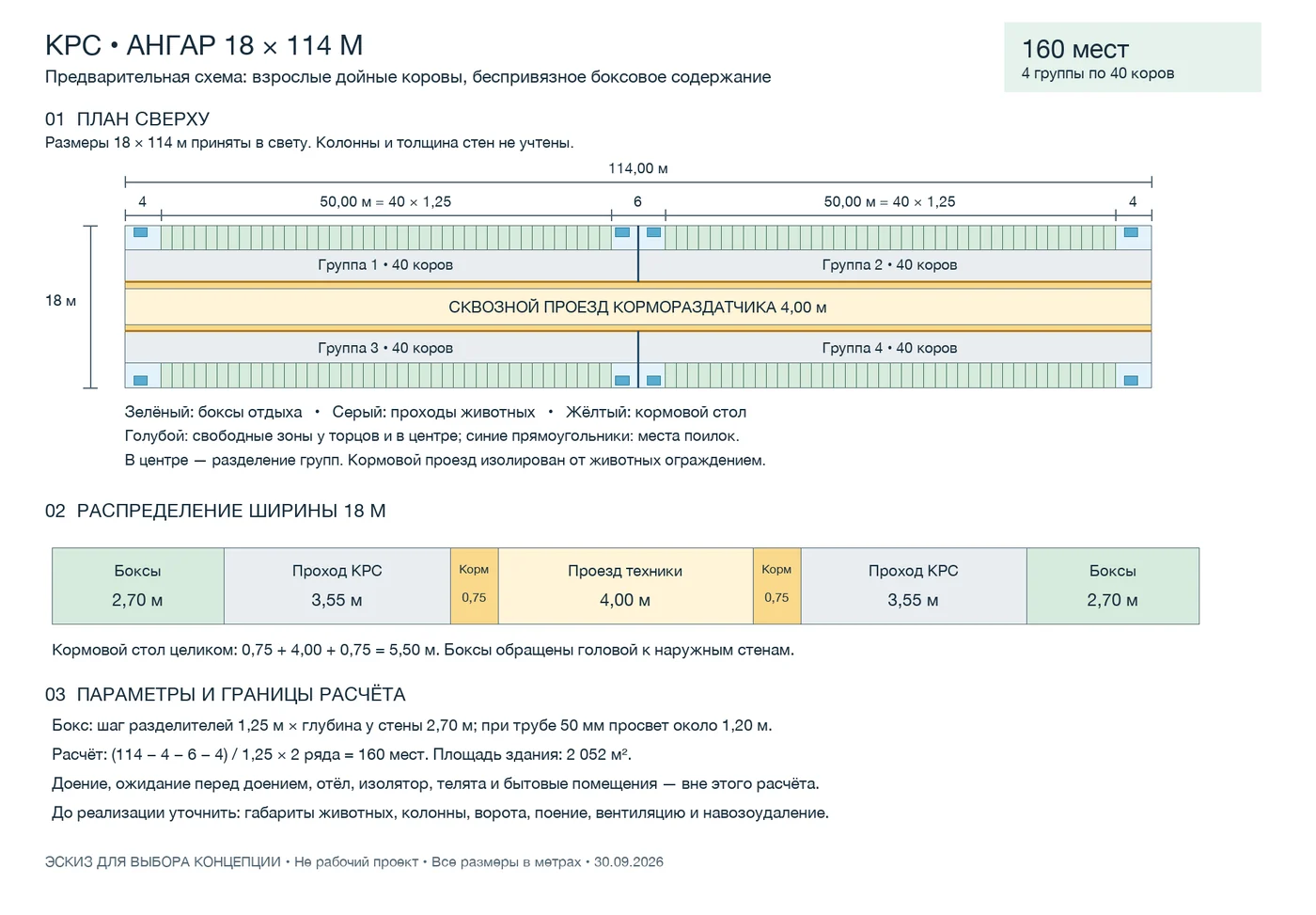 Схема размещения КРС в ангаре 18 × 114 м: план сверху с четырьмя группами по 40 боксов, центральный кормовой стол 5,5 м, проходы 3,55 м и распределение ширины